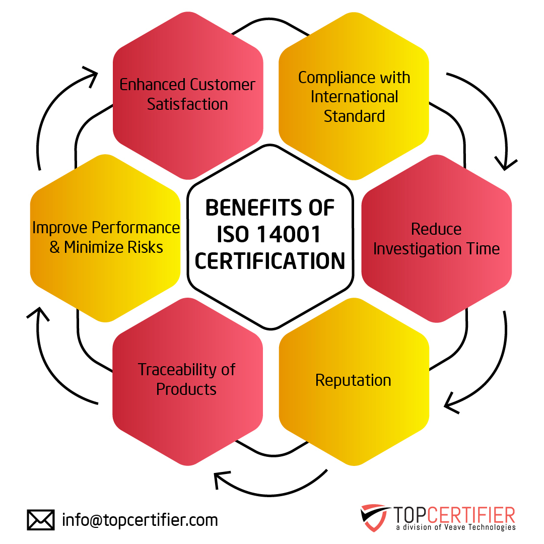 iso 14001 certification in chile