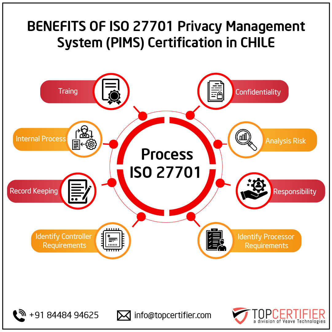 iso 27701 certification in Chile