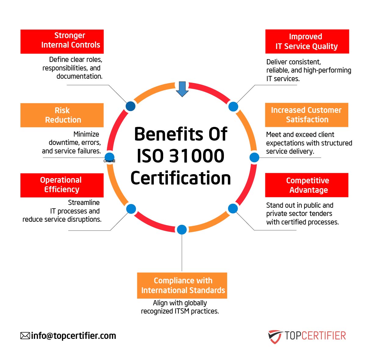 ISO 31000 Certification in Chile
