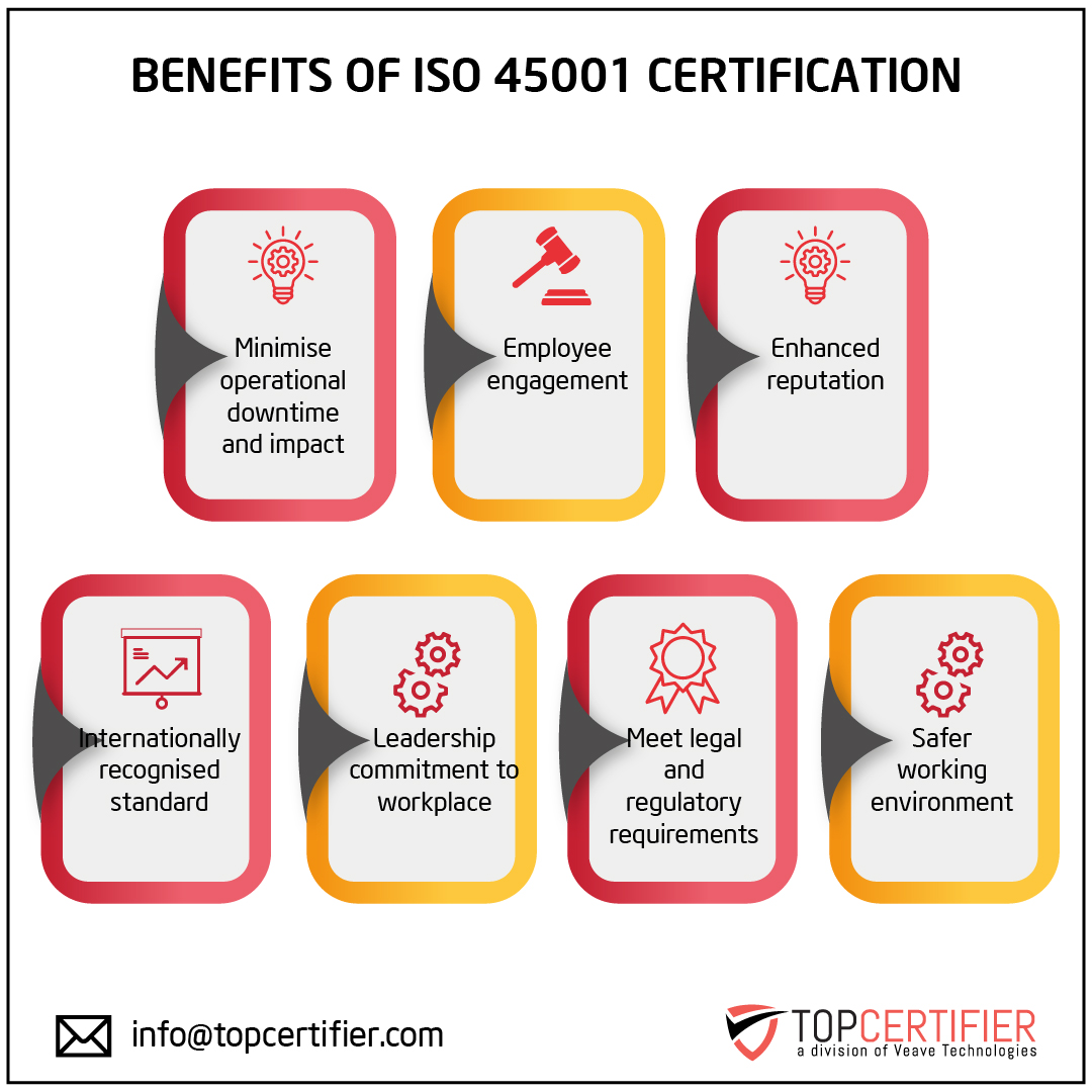iso 45001 certification in Chile