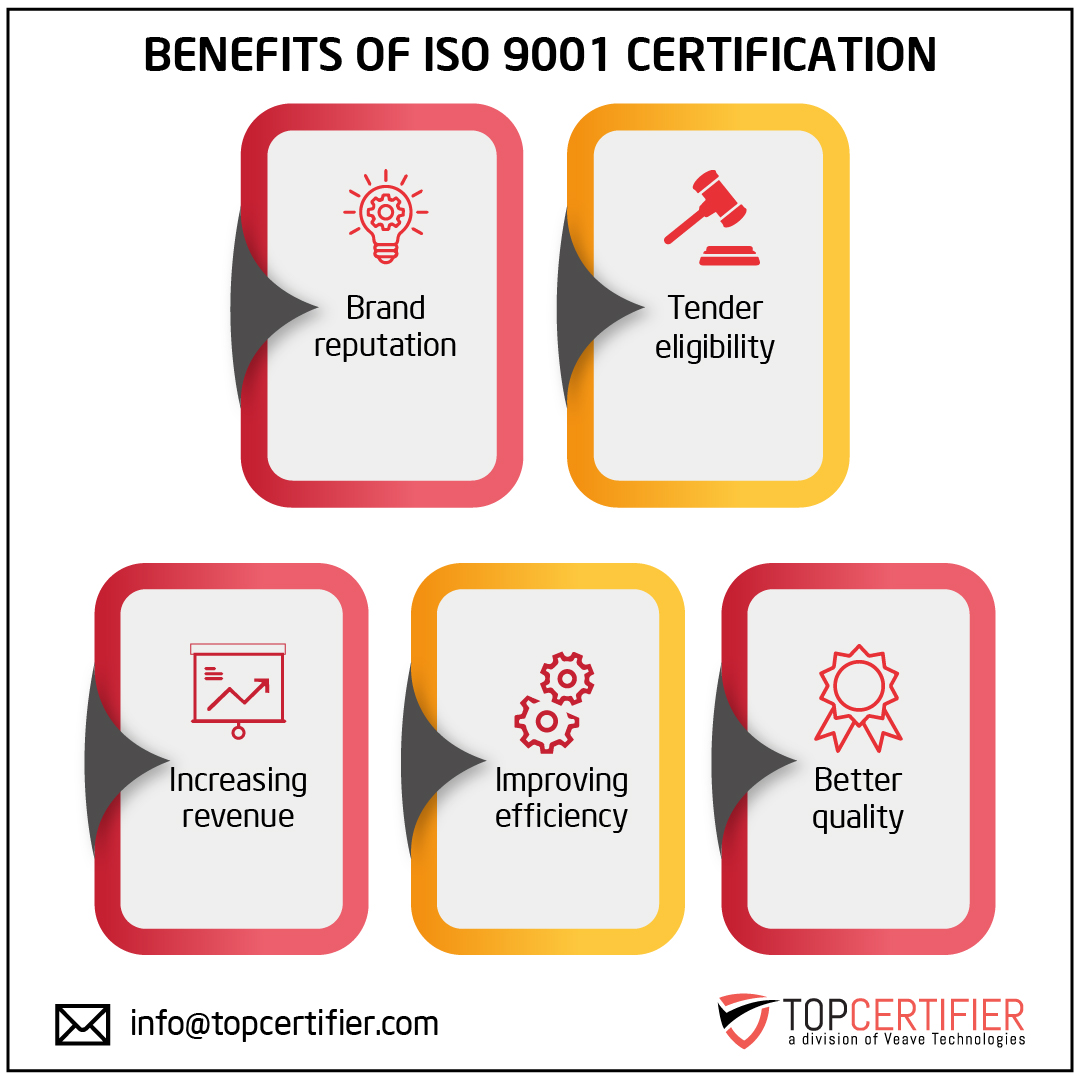 iso 9001 certification in Chile