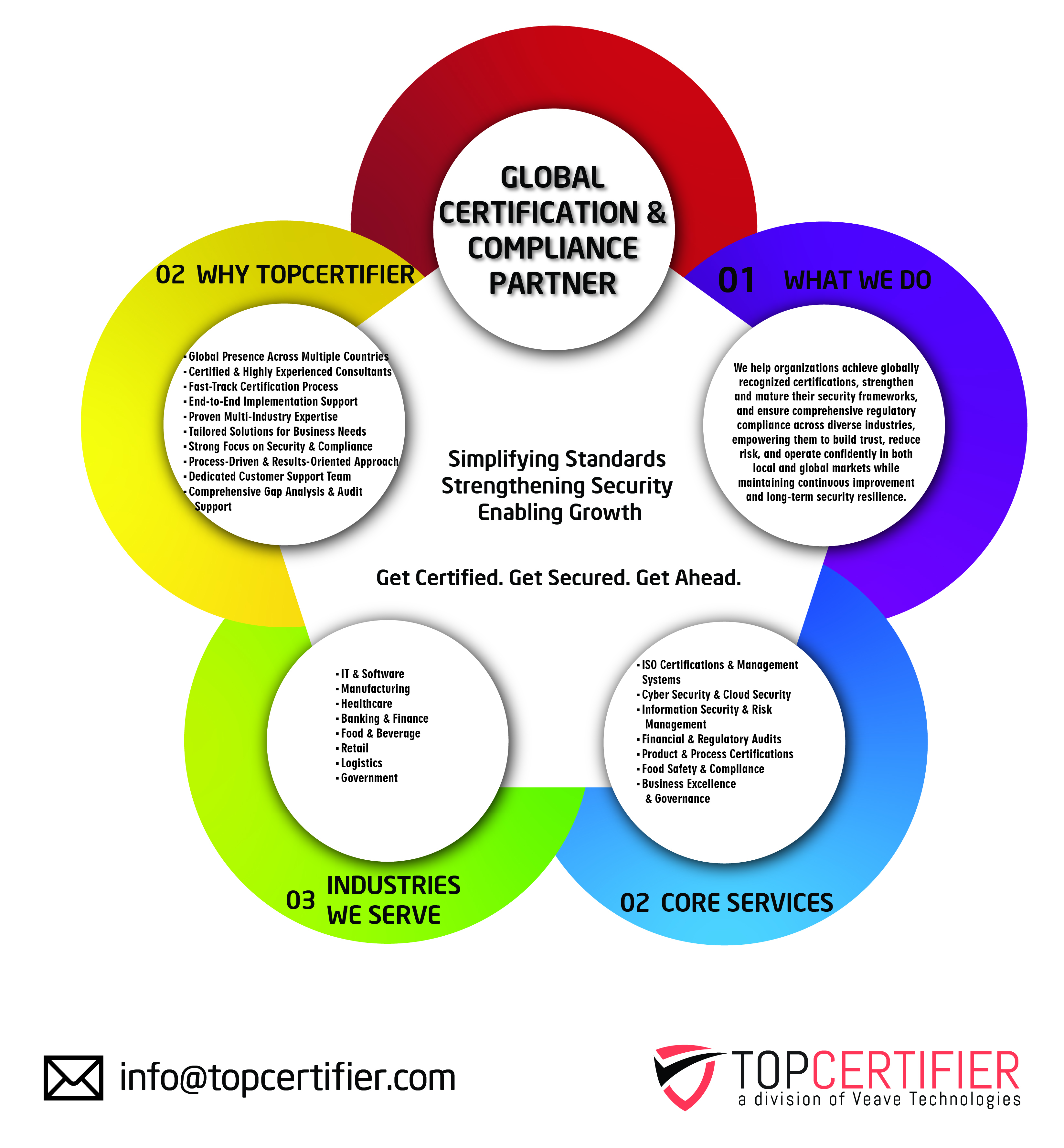 CE Mark Certification in Chile