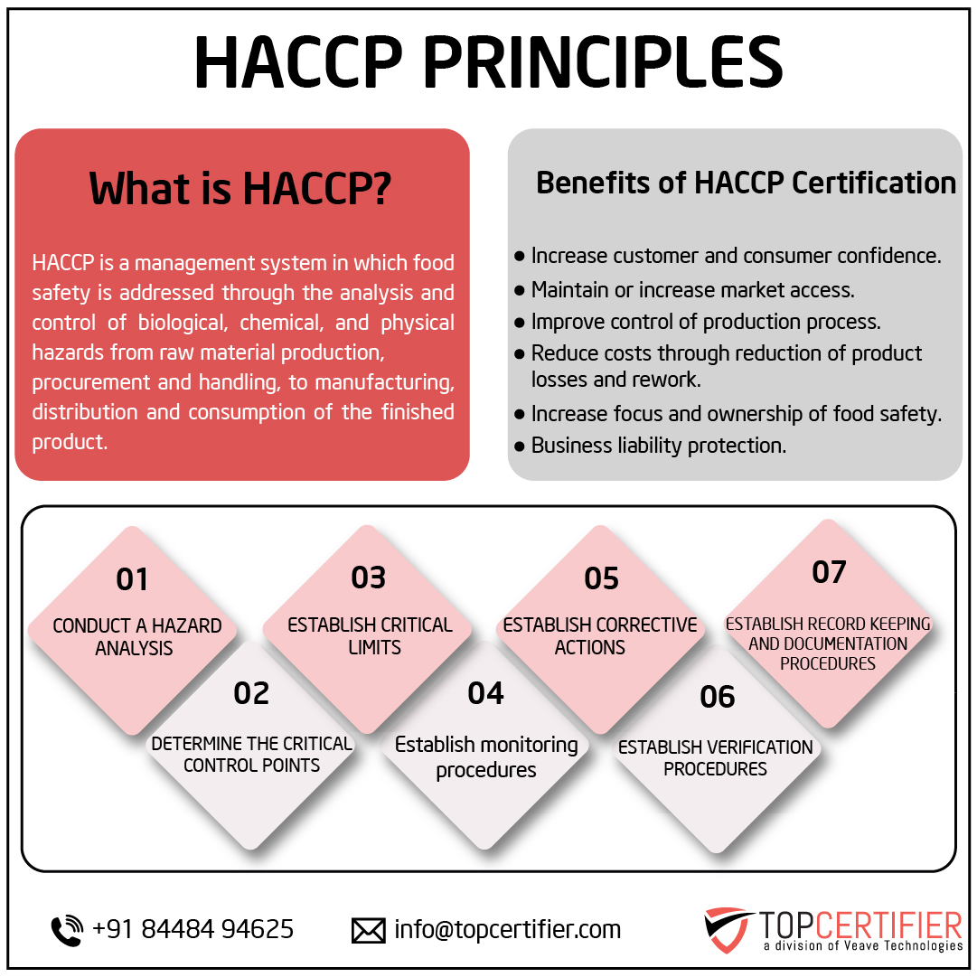 HACCP certification in Chile