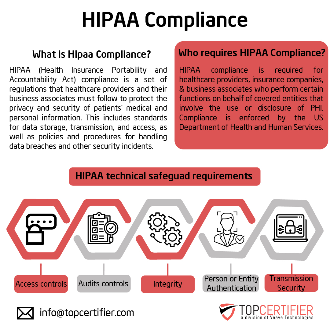 hipaa certification in Chile