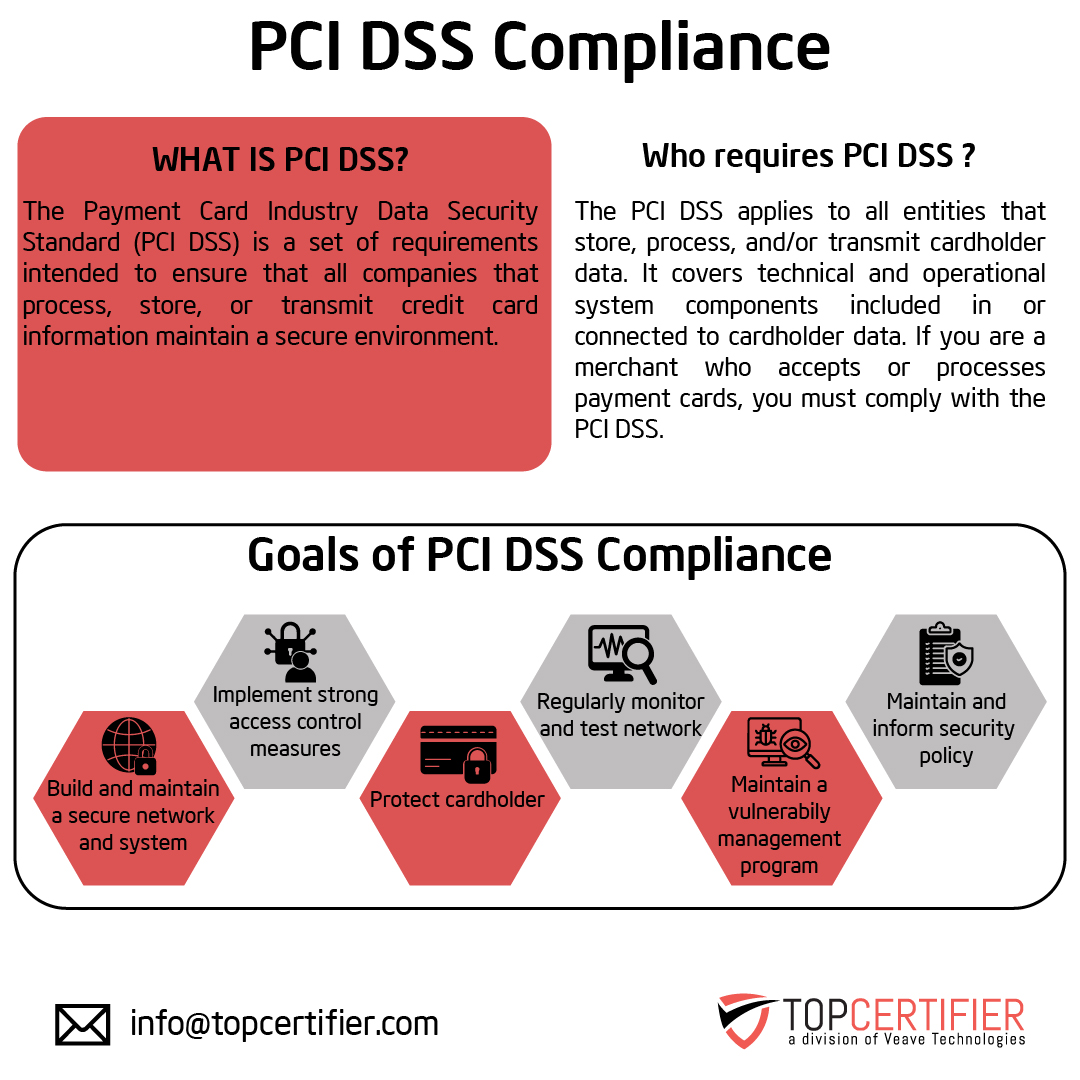 pcidss-certification in Chile