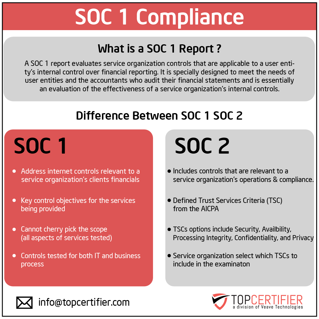 SOC 1 Certification in Chile